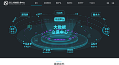 小粉居i采集到可视化