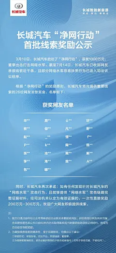 #长城汽车宣布悬赏1000万打击网络水军#长城汽车“净网行动”首批奖励公示。同时，长城汽车再次承诺 如有任何发现针对长城汽车的“网络水军”攻击行为，且能够提供“网络水军”攻击链路完整证据材料，经司法机关认定为有效证据的，一次性直接奖励200万元-300万元。欢迎广大网友积极提供线索。#长城汽车# 长城汽车超话