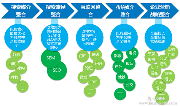 点击查看源网页