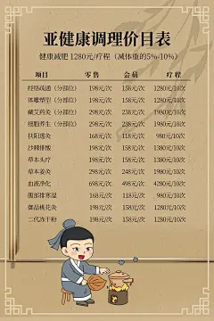 清新中医馆养生馆保健项目价目表海报3