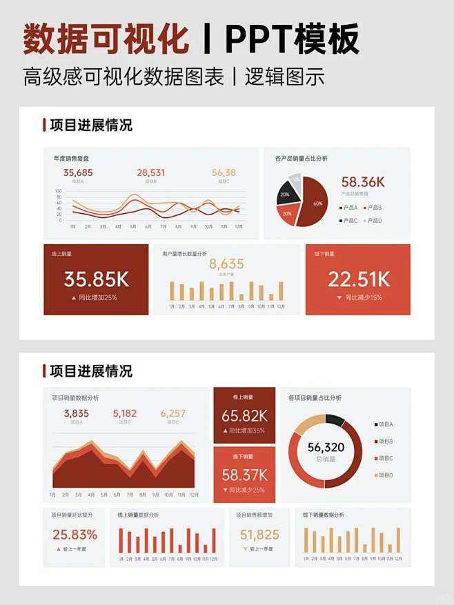 家人们，数据汇报PPT这样做贼高级！ -...