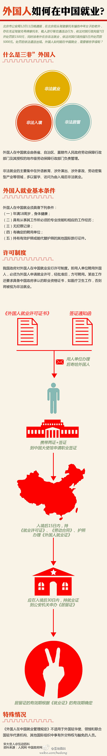 【外国人如何在中国就业？】北京市公安局1...