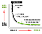 百度图片搜索_二八理论的搜索结果