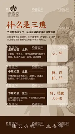 中医养生科普海报  - 源文件下载【酷图网】海报,展板,中医,养生,科普,知识,中式,简约,