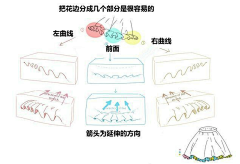 YoWoY采集到教程配色