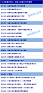 股权设计10种坑，持股67%有绝对控制权、7：3是最优股权结构！ : 2016年的万科之争轰动全国，而西少爷的创始人闹翻后说，创业要先上股权课。 很多创业者开始关注股权问题，各种股权课程也很火。 最近比特大陆两位创始人争夺控制权，公司从3000多亿掉到300亿；最惨创业者被踢出局…