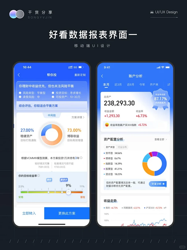好看的数据报表｜移动端UI设计 - 小红书-花瓣网
