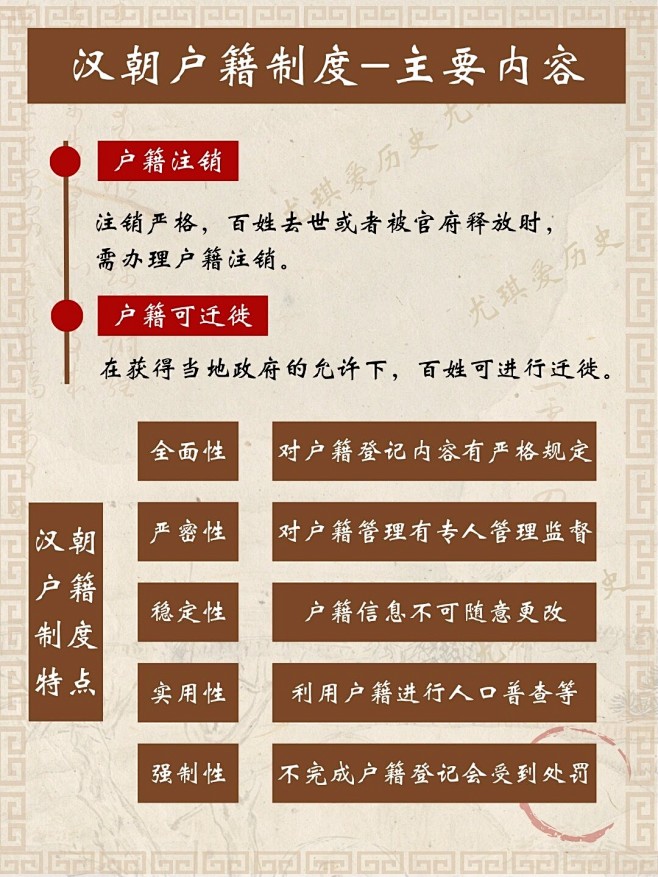 汉朝户籍制度。 ​​... - @当年秦...