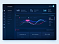 Dark Dashboard concept : View on Dribbble