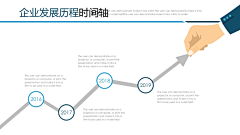 南宫逍遥采集到时间轴