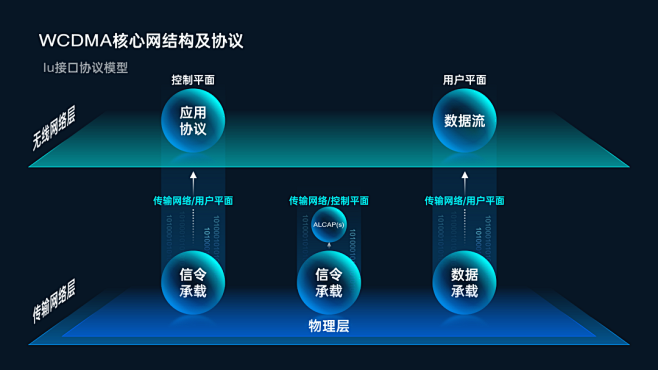 一见到PPT架构图就头秃？手把手教你搞定...