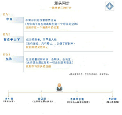 内在的天空采集到Wingmakers 图表