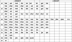 一年级汉语拼音音节练习表(二)——声母、复韵母组合答案