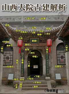 FLWHHHHH采集到建筑知识
