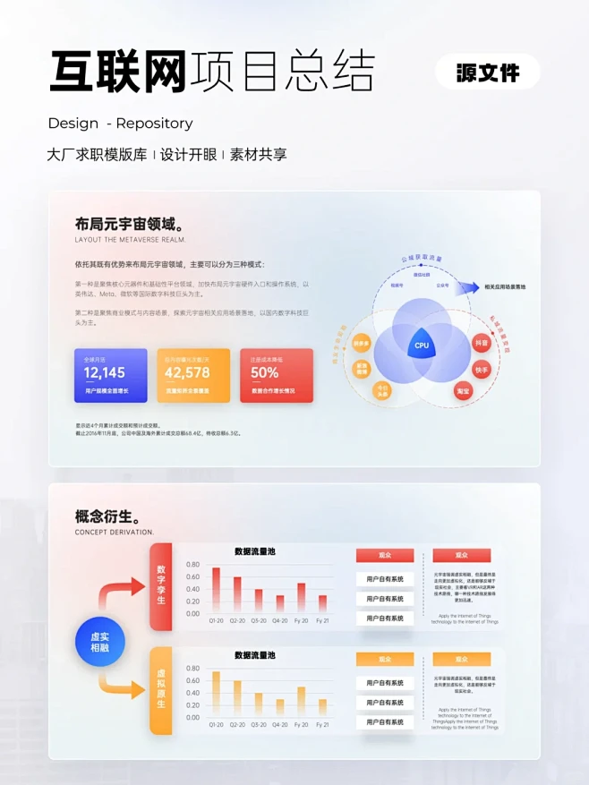 互联网大厂运营数据可视化晋升汇报PPT ...