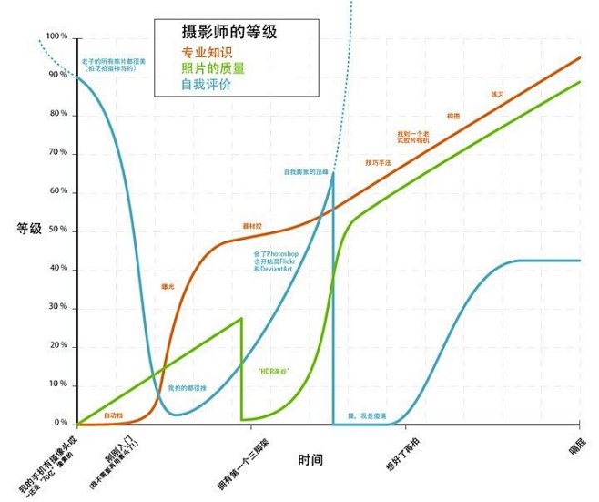 3年前看到这张图，今天被人人这种当做黑材...