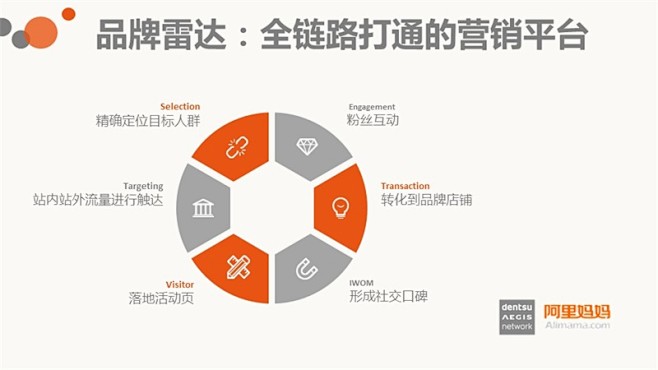 【营销周报】微信官方首次全面解读小程序，...