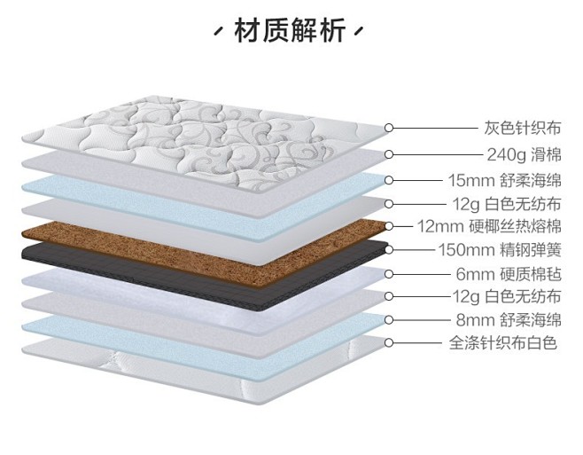 全友 床垫 全友家私1.8米软硬床垫双功...