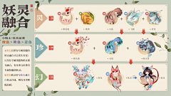 麻瓜鸭采集到国风