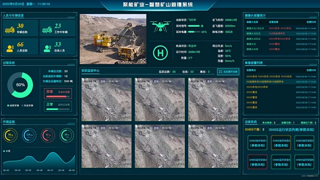 驾驶舱可视化大屏ui设计作品集_Uimaker-专注于UI设计-花瓣网