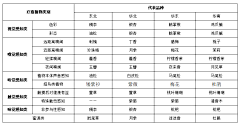 猫宅宅采集到观赏草景观