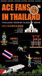 泰国游学造势海报-源文件