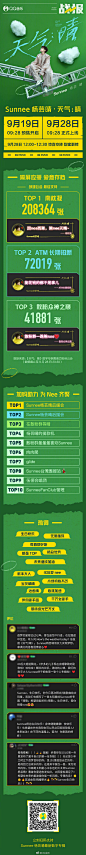 Nee的战报来袭！恭喜杨芸晴超话首张个人专辑《天气：晴》在#QQ音乐数字专辑#预售开启即刻空降QQ音乐巅峰畅销榜日榜&周榜双榜第一，正式上线横扫QQ音乐巅峰新歌榜实时榜，在榜歌曲高达7首！目前销量突破4,800,000首，获得【钻石唱片】等级认证，Sunnee杨芸晴因此成为QQ音乐2020年最快突破三金、白金 ​​​​...展开全文c