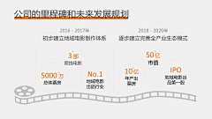 ZDSpWg2E采集到时间轴