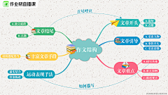 MarySheep采集到工作参考