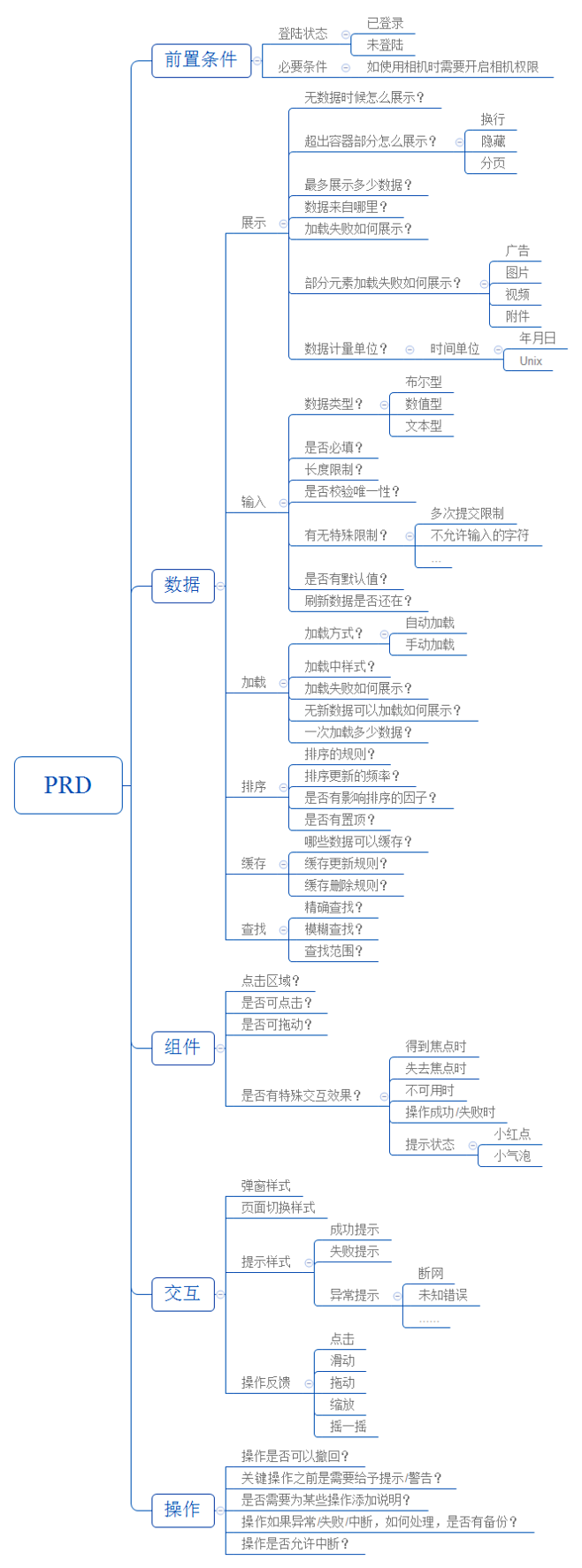 一份靠谱的PRD文档，需要注重哪些细节？...