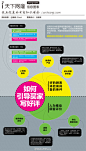 Web20Share：【信息图】如何引导买家写好评 http://t.cn/zOFGD06