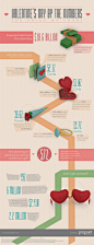Valentine's Day By The Numbers Infographic