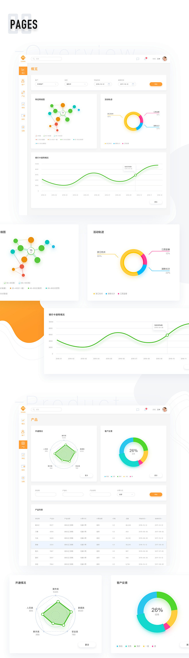 LEMON DASHBOARD