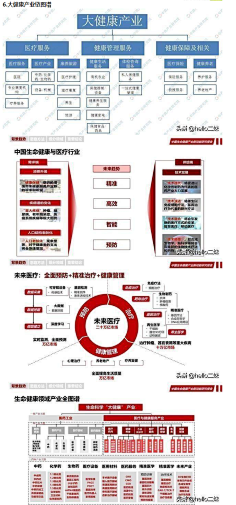 产业链图谱-花瓣网|陪你做生活的设计师 | 2020年最全各大行业产业链图谱与解析