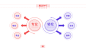 发散汇聚关系6项PPT图文页
