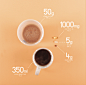 Ryan MacEachern - Design x Food coffee 11 #采集大赛#