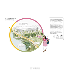 MAGIC666采集到分析