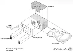 穆罕默德烤串店设计 Logical Process in Architectural Design (2)_调整大小