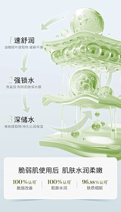 高妹啊采集到电商场景