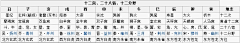 NOI7采集到花花