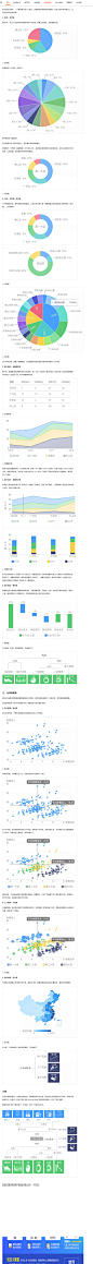 高手总结的15个技巧，让你轻松玩转数据可视化！ - 优设-UISDC