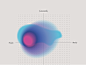 Mindset gradient
