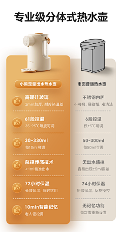 阿颖yyyy采集到电开水瓶