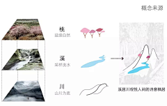 Εaя°采集到概念图