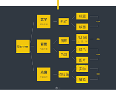 zxxoZ2UZ采集到资料