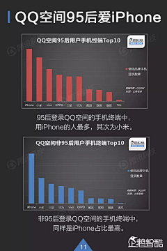 殇小辛采集到信息图表