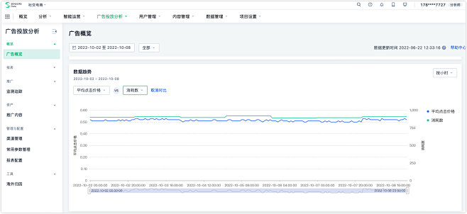 数据看板的趋势图：下面有滚动条可以查看整...