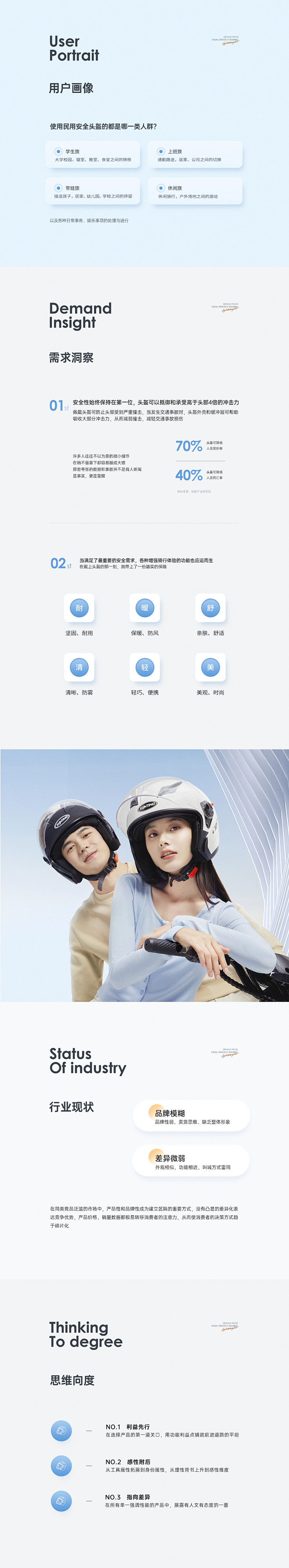 点奥文化 | 迅霆头盔详情页视觉策略分享...