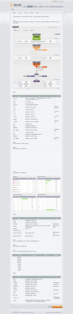 prlife采集到Dashboard