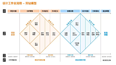 2msWsLSu采集到理论